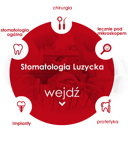 Gabinet Dentystyczny Łużycka